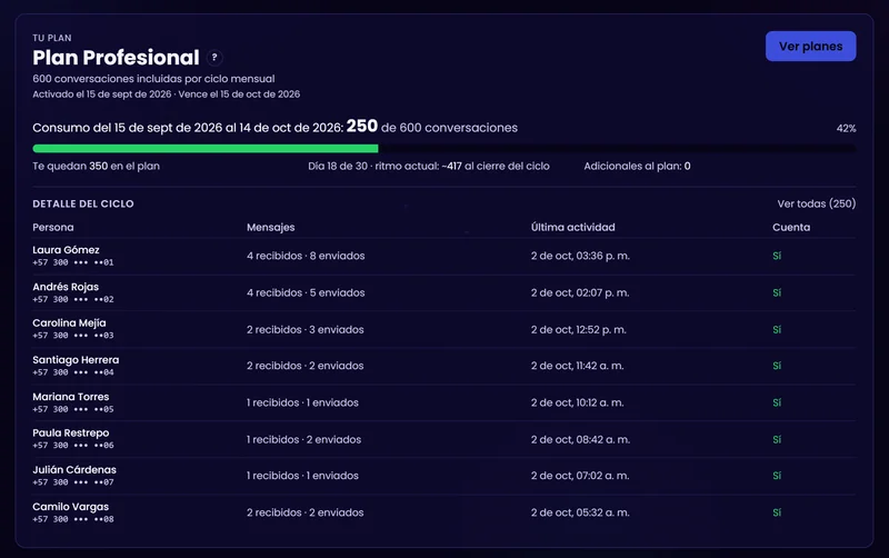 Consumo del plan con detalle por persona atendida