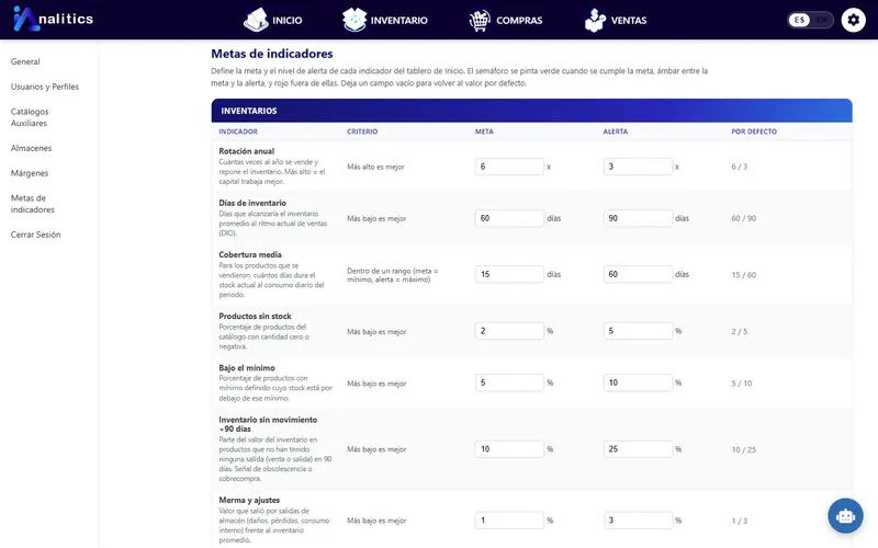 Metas de indicadores
