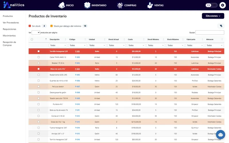 Lista de productos de inventario con alertas