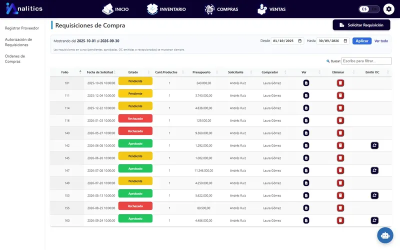 Tabla de requisiciones de compra
