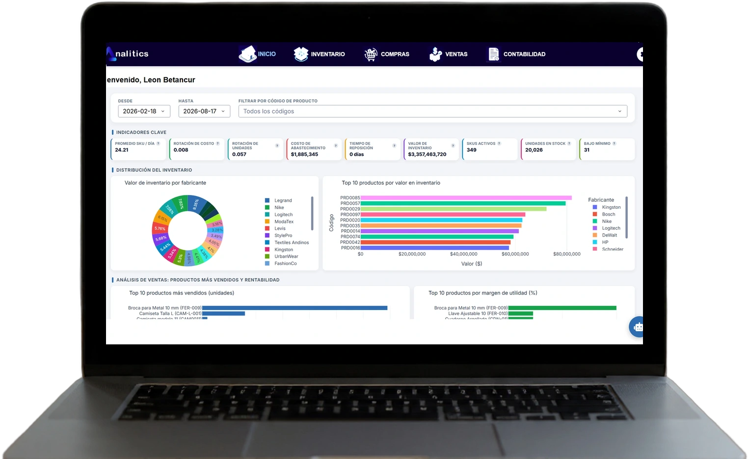 Dashboard de inicio con KPIs, distribución de inventario y análisis de ventas